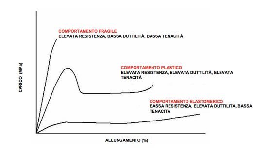Prova Di Trazione Sui Polimeri Perch Cos Importante Amse prova-di-trazione-sui-polimeri-perch-cos-importante-amse
